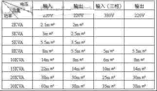 前端UPS电源设计与维护如图