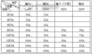 前端UPS电源设计与维护如图