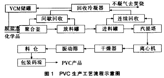 工艺流程示意图