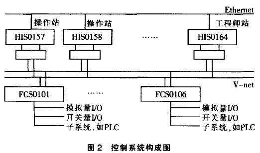 系统的硬件构成