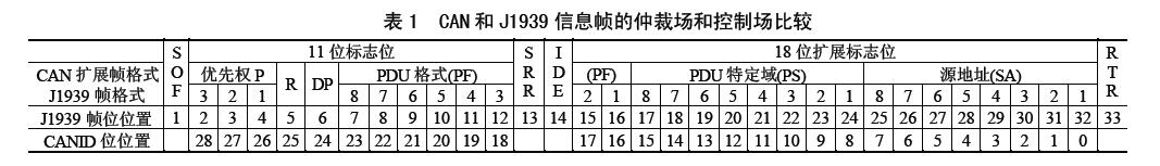 基于CAN总线的多ECU通信平台设计如图