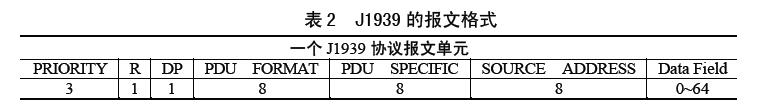 基于CAN总线的多ECU通信平台设计如图