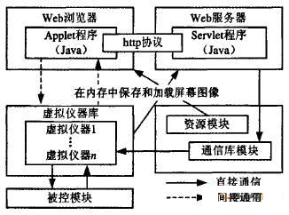 系统的模型