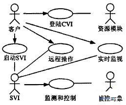 系统的用例视图