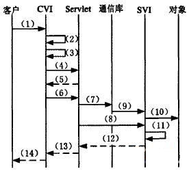 信用例交互图