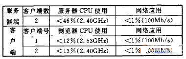 系统的物理部署