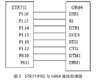 基于RFID和GPRS的公交车信息化管理系统的研制如图