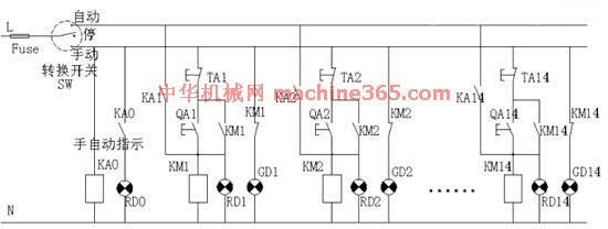 电路 电路图 电子 原理图 550_208_电路图分享 ,这些位于控制子站一般位于控制现场,江滩的照明控制系统的控制子站位于各个低压配电室内,其功能如下: 对现场的参数和回路状态进行数据采集和处理,如开关状态、电流、电压、有功功率、无功功率、功率因数及回路的开关状态。 按照预定的方案进行控制,在特定时间段内对各个回路的灯进行程控,对照明灯具进行时间控制和光控 接受控制中心站的指令,进行指定或全系统回路的开关控制。 能根据电压、电流、有功功率和功率因数的变化自动进行照明回路亮灯率估算。 5. 结束语 用PC+PLC实现的DCS在江滩照明控制系统中投