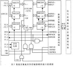 数据采集板硬件接口电路 