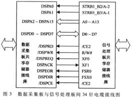 软件控制流程