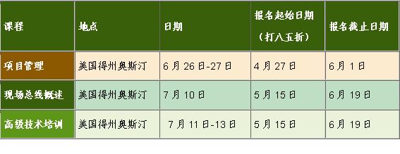 六月和七月举办的现场总线培训班帮助参加者提高他们的技能如图