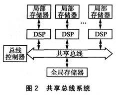 紧耦合式并行系统