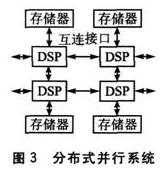 松耦合式系统