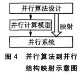 并行算法到并行结构的映射