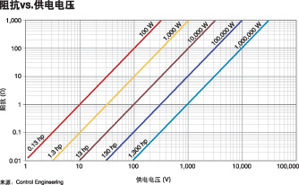 　　一台给定电动机其输出负载阻抗取决于变频驱动器的输出电压电压如果太低会造成效率的低下因为过低的电压使更多的电能浪费在导…