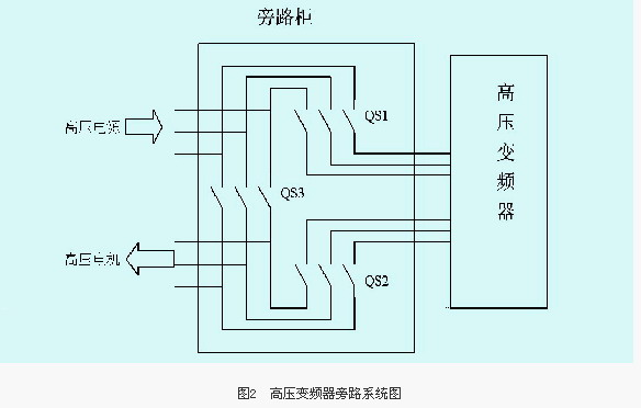图2 高压变频器在贵州瓮福磷肥厂的应用如图