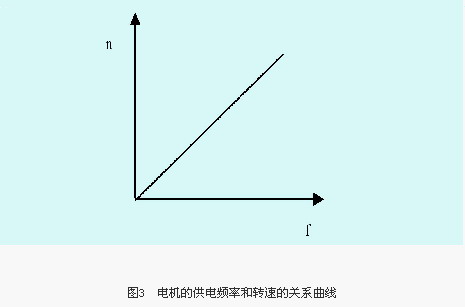 图3 高压变频器在贵州瓮福磷肥厂的应用如图