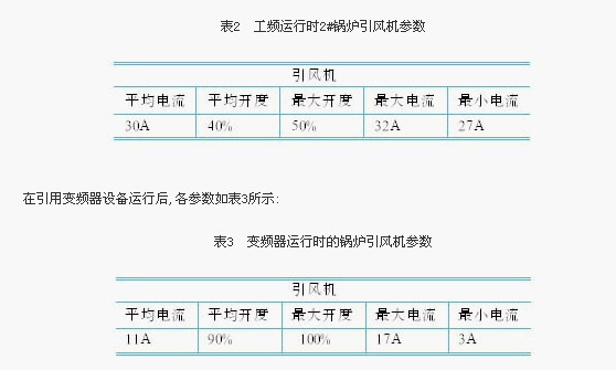 表2 如图5