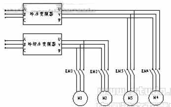 PLC和变频器在中央空调节能改造中的应用如图