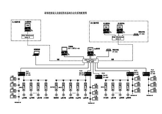 WinCC在冷轧处理线监控系统中的应用(一)如图