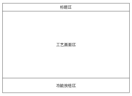 WinCC在冷轧处理线监控系统中的应用(一)如图