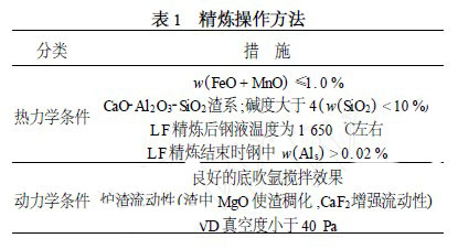 　精炼操作方法