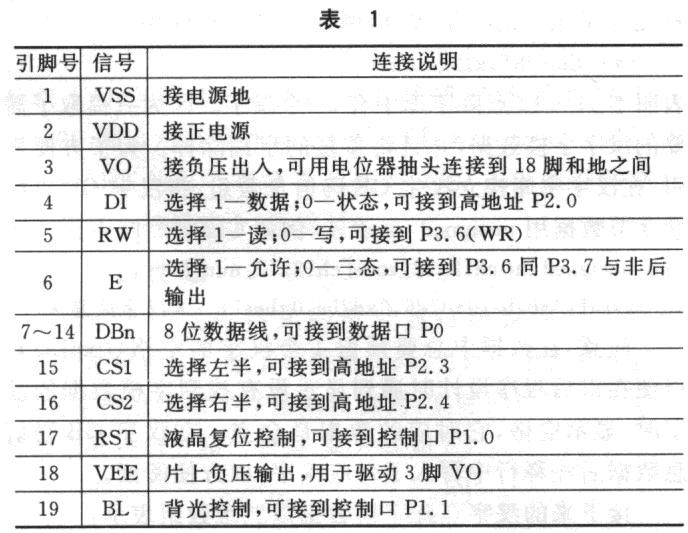 如图1