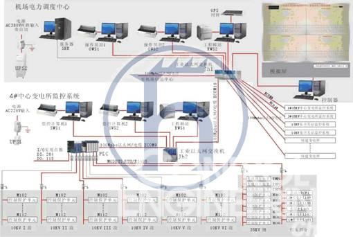 赫思曼工业以太网在中国机场的应用如图