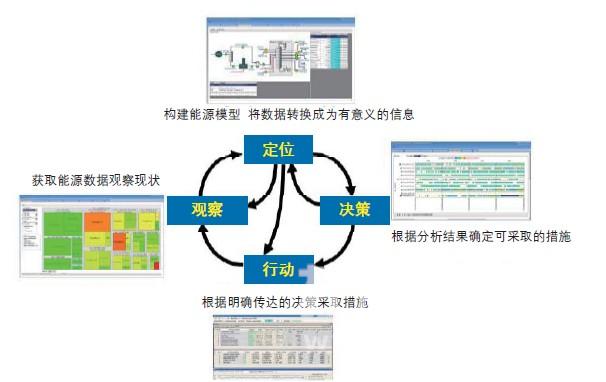 坚实可靠的方法学