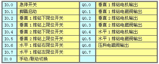 如图1