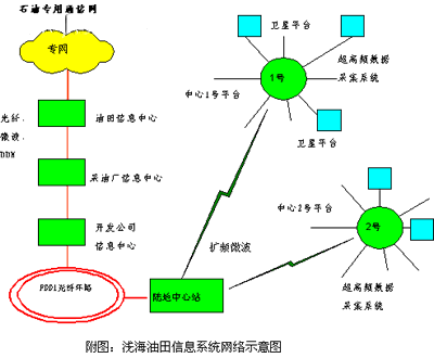    管理模式采用三级管理