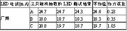 利用LDO改善白光LED的匹配度如图