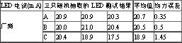 利用LDO改善白光LED的匹配度如图