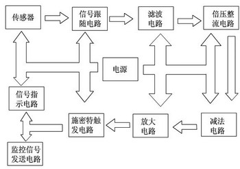 非接触式高压验电器的开发如图