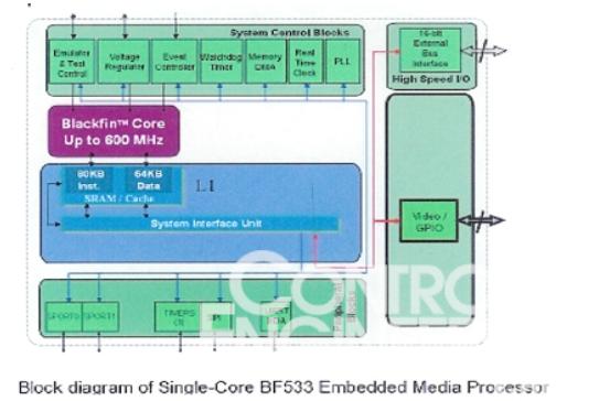 图1：单内核嵌入式媒体处理器BF533的框图 