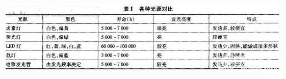 机器视觉技术在烟草杂物剔除系统中的应用