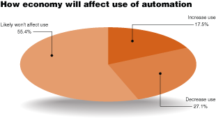 This benchmarking survey drew 507 respondents who met the criteria of being brand owners, converters or contract packagers.