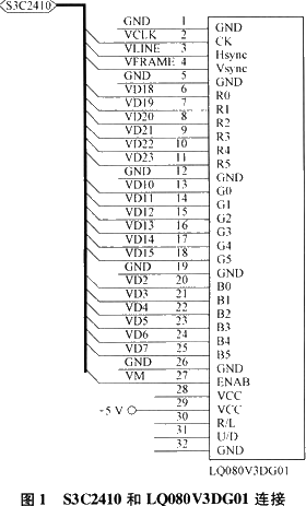 基于嵌入式ARM的LCD图像显示系统设计如图
