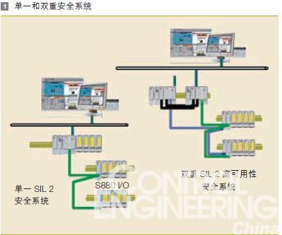 单一和双重安全系统