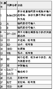 精密运动控制器LM628的应用设计如图