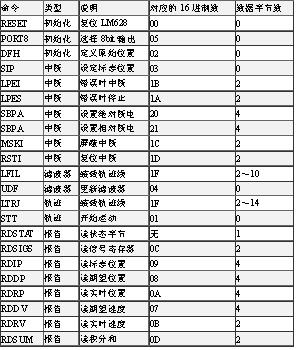 精密运动控制器LM628的应用设计如图