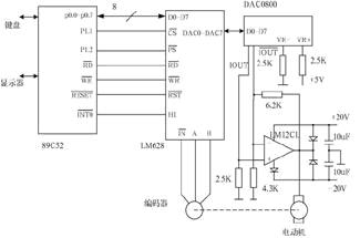 精密运动控制器LM628的应用设计如图