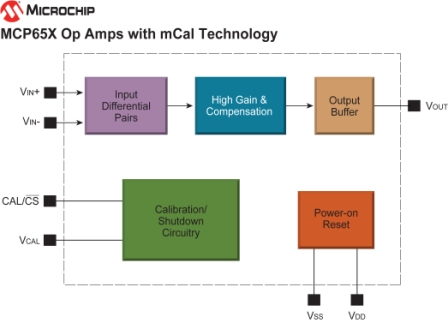 mcp65x-blk-diagram-7x5