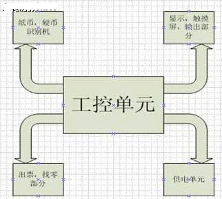 工控机搭载相关设备组成内部