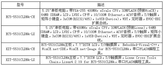 EVOC 嵌入式RISC计算机主板EC5-5531CLDNA如图