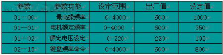 台达变频器在中频臭氧发生器中的应用如图