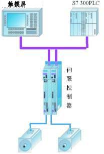 自动化控制系统网络图