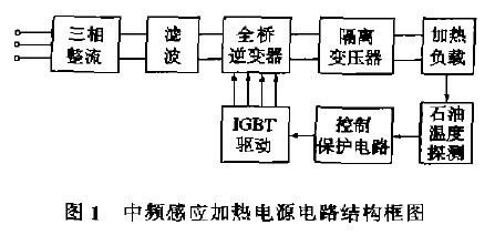 中频感应加热电源的电路结构