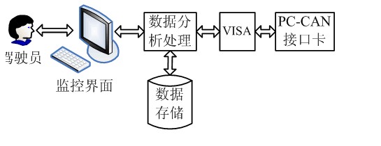系统流程