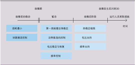 FACTS 装置校正控制的原理